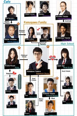 Poster for Minna! ESPer Dayo!: Season 1